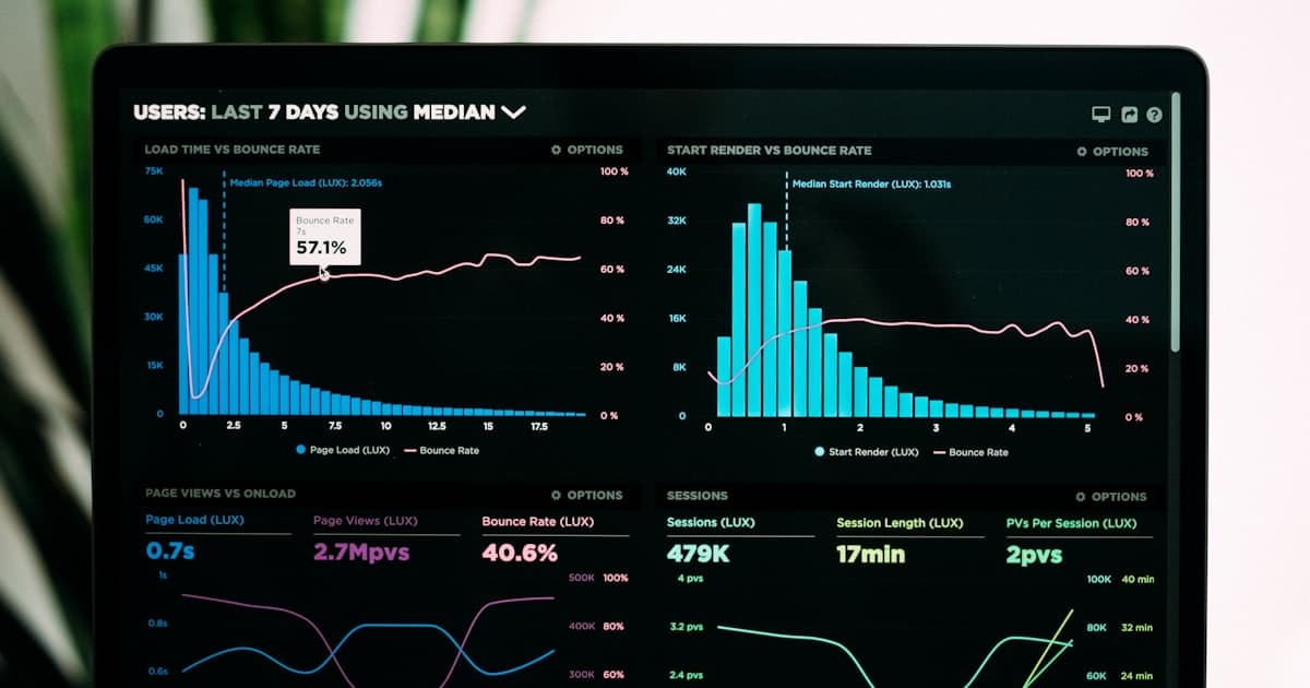 Data analytics dashboard with charts and graphs